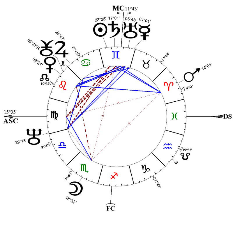 CorteX_astrologie